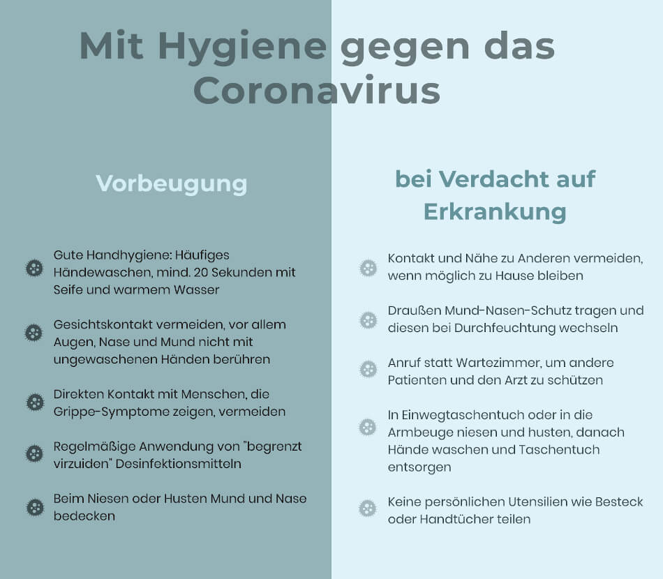 Verhaltensregeln zum Coronavirus
