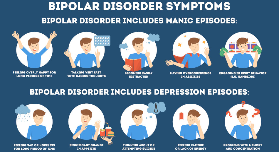 Bei einer bipolaren Störung wechseln sich manische und depressive Phasen ab